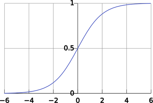 Logistic curve vector image